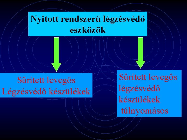 Nyitott rendszerű légzésvédő eszközök Sűrített levegős Légzésvédő készülékek Sűrített levegős légzésvédő készülékek túlnyomásos 