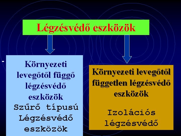 Légzésvédő eszközök ; Környezeti levegőtől függő légzésvédő eszközök Szűrő típusú Légzésvédő eszközök Környezeti levegőtől