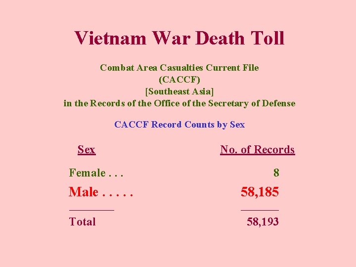 Vietnam War Death Toll Combat Area Casualties Current File (CACCF) [Southeast Asia] in the