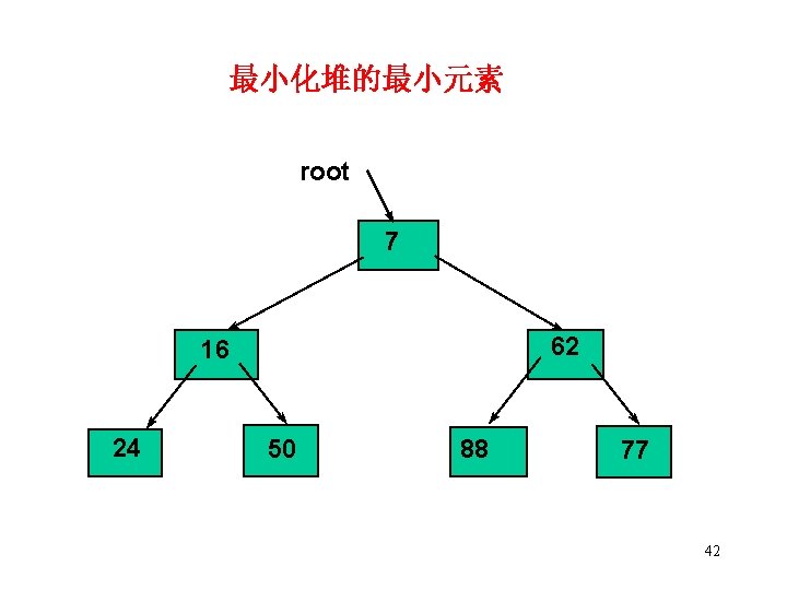 最小化堆的最小元素 root 7 62 16 24 50 88 77 42 