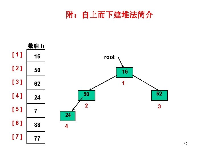 附：自上而下建堆法简介 数组 h [1] 16 [2] 50 16 [3] 62 1 [4] root 24