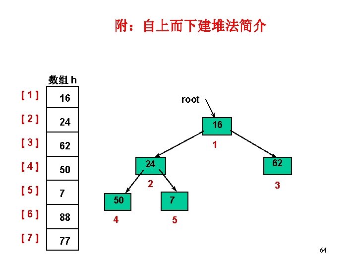 附：自上而下建堆法简介 数组 h [1] 16 [2] 24 16 [3] 62 1 [4] root 50