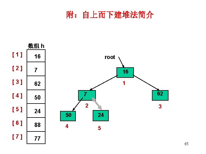 附：自上而下建堆法简介 数组 h [1] 16 [2] 7 16 [3] 62 1 [4] root 50