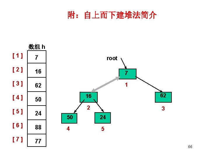 附：自上而下建堆法简介 数组 h [1] 7 [2] 16 7 [3] 62 1 [4] root 50