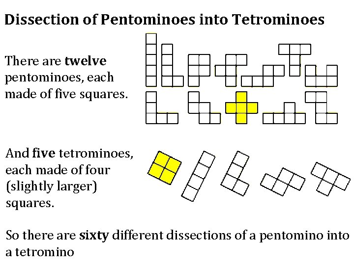 Dissection of Pentominoes into Tetrominoes There are twelve pentominoes, each made of five squares.