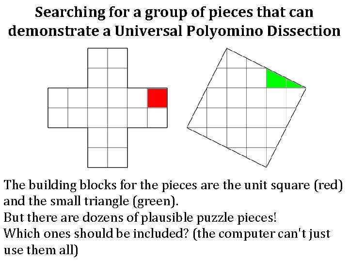 Searching for a group of pieces that can demonstrate a Universal Polyomino Dissection The