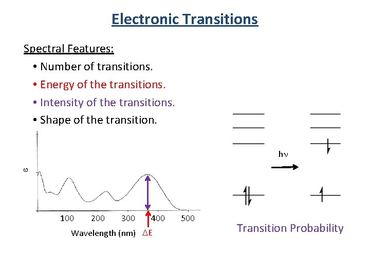 Electronic Transitions Spectral Features: • Number of transitions. • Energy of the transitions. •