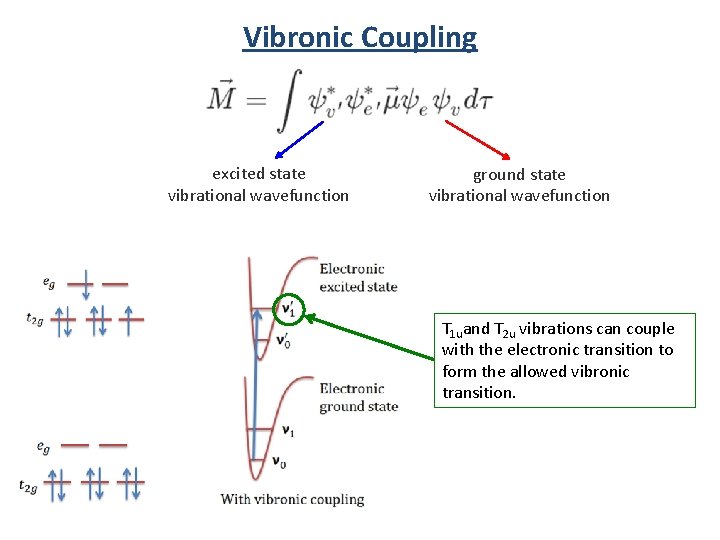 Vibronic Coupling excited state vibrational wavefunction ground state vibrational wavefunction T 1 uand T