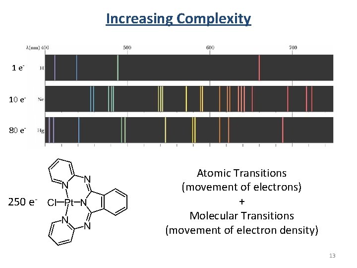 Increasing Complexity 1 e 10 e 80 e- 250 e- Atomic Transitions (movement of