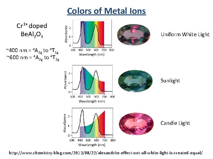 Colors of Metal Ions Cr 3+ doped Be. Al 2 O 4 Uniform White