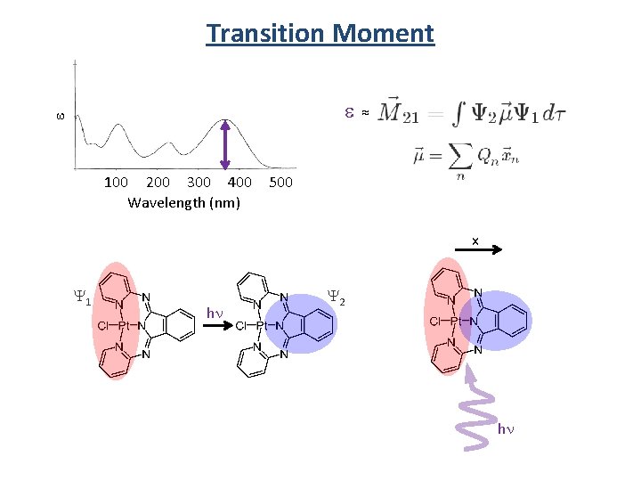 Transition Moment e e 100 200 300 400 Wavelength (nm) ≈ 500 x Y