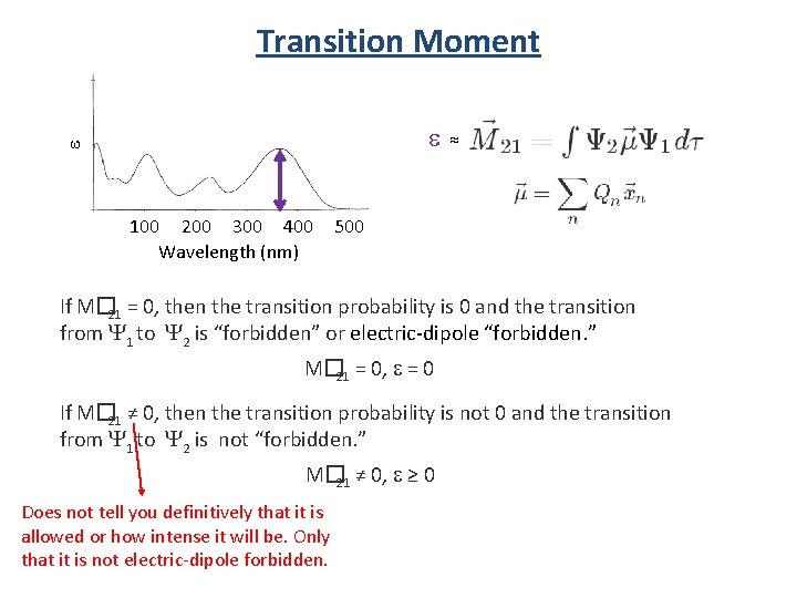 Transition Moment e e 100 200 300 400 Wavelength (nm) ≈ 500 If M�