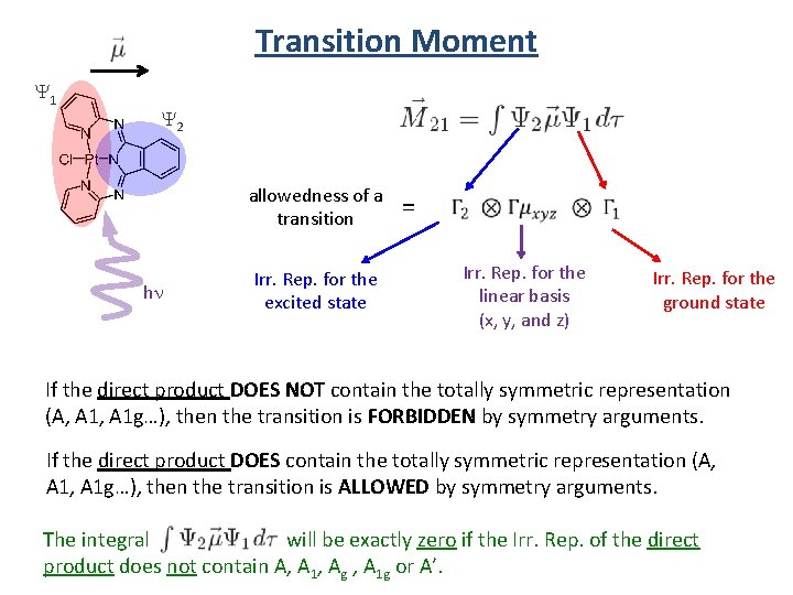 Transition Moment Y 1 Y 2 allowedness of a transition hn Irr. Rep. for