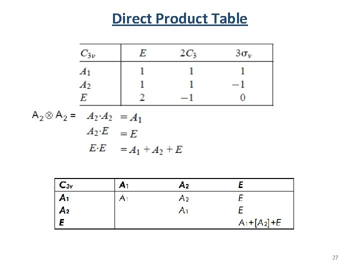 Direct Product Table 27 