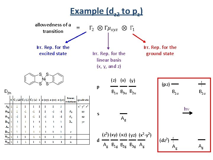 Example (dz 2 to pz) allowedness of a transition Irr. Rep. for the excited