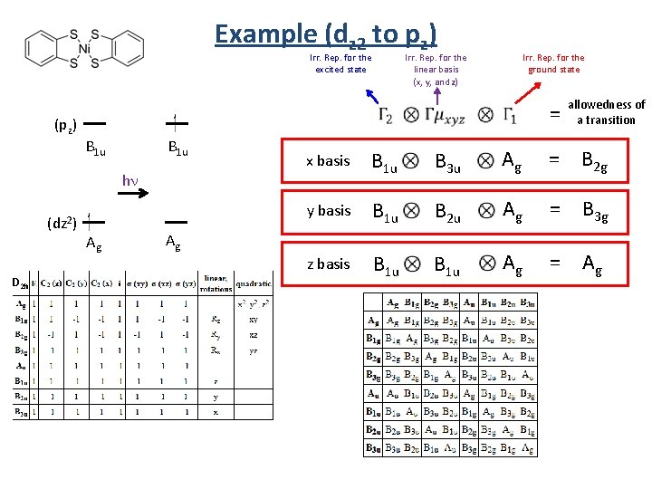 Example (dz 2 to pz) Irr. Rep. for the excited state (pz) = B