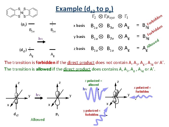 Example (dz 2 to pz) (pz) B 1 u y basis hn (dz 2)