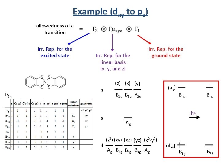 Example (dxy to pz) allowedness of a transition Irr. Rep. for the excited state