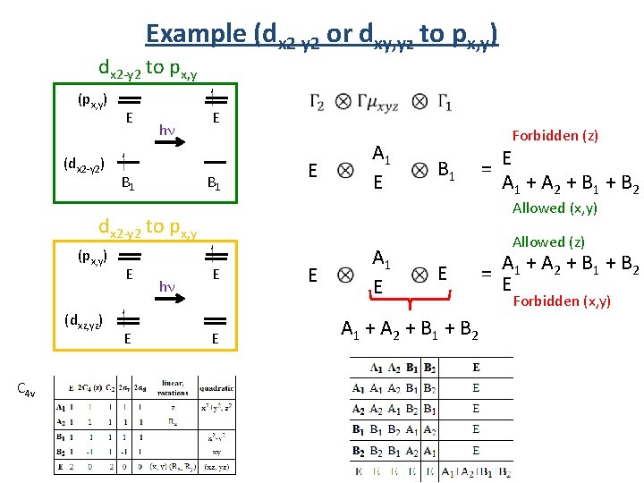 Example (dx 2 -y 2 or dxy, yz to px, y) dx 2 -y