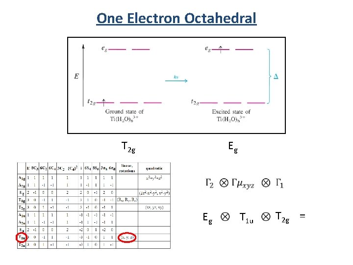 One Electron Octahedral Eg T 2 g Eg T 1 u T 2 g