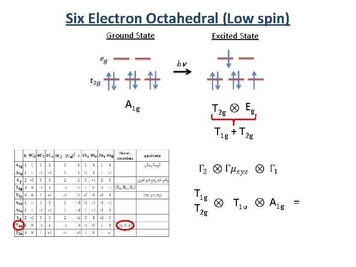 Six Electron Octahedral (Low spin) Ground State Excited State A 1 g T 2