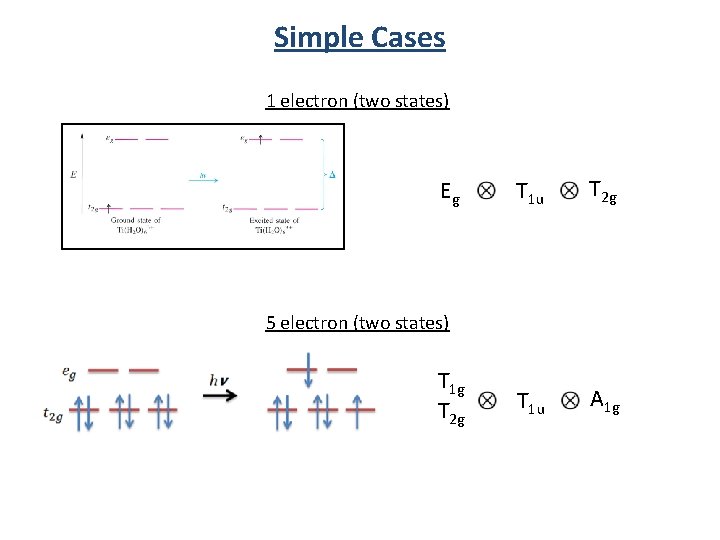 Simple Cases 1 electron (two states) Eg T 1 u T 2 g T