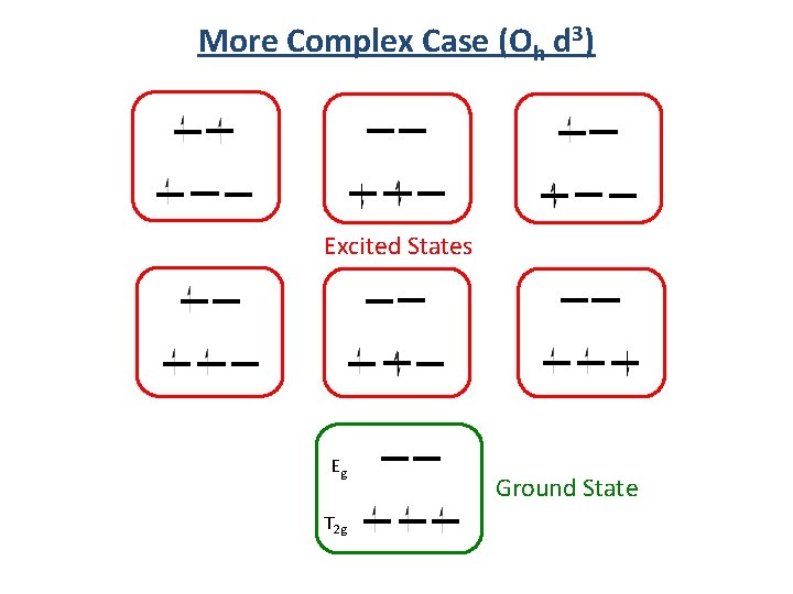 More Complex Case (Oh d 3) Excited States Eg T 2 g Ground State