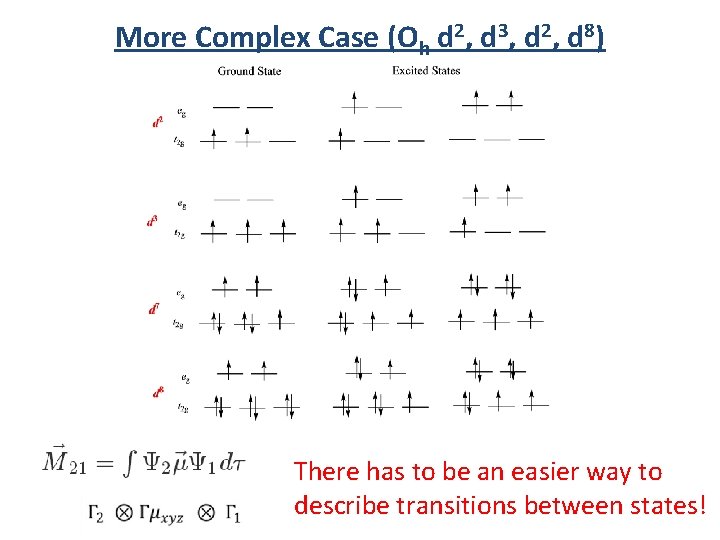 More Complex Case (Oh d 2, d 3, d 2, d 8) There has