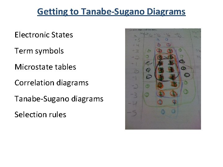 Getting to Tanabe-Sugano Diagrams Electronic States Term symbols Microstate tables Correlation diagrams Tanabe-Sugano diagrams