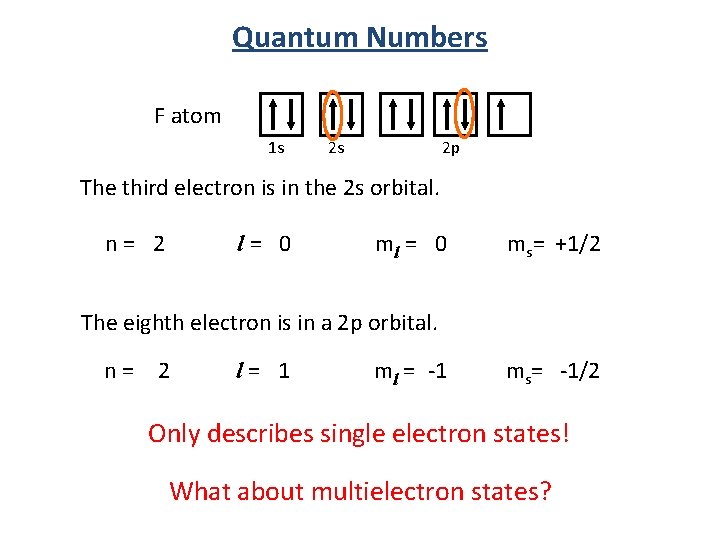 Quantum Numbers F atom 1 s 2 s 2 p The third electron is