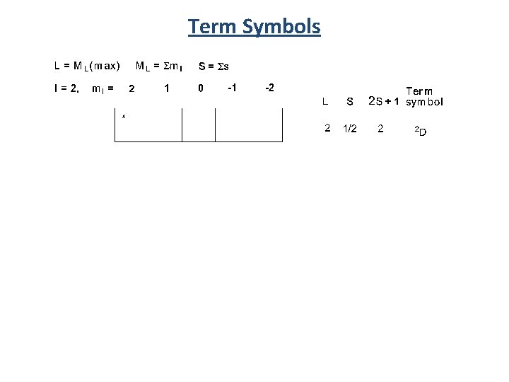 Term Symbols 