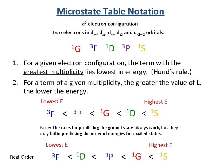 Microstate Table Notation d 2 electron configuration Two electrons in dxy, dxz, dxy, dz