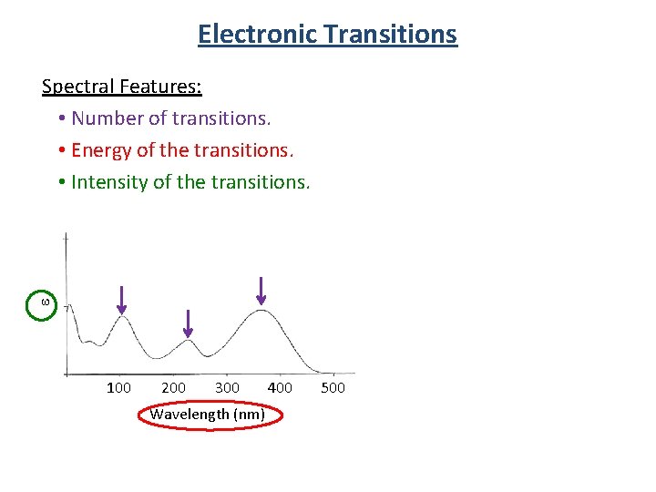 Electronic Transitions e Spectral Features: • Number of transitions. • Energy of the transitions.