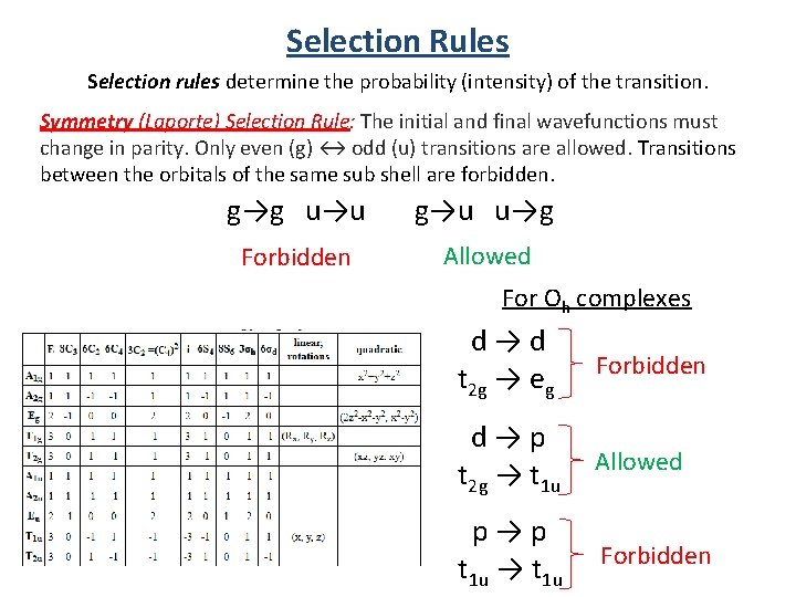 Selection Rules Selection rules determine the probability (intensity) of the transition. Symmetry (Laporte) Selection