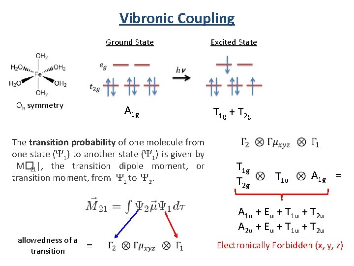 Vibronic Coupling Oh symmetry Ground State Excited State A 1 g T 1 g