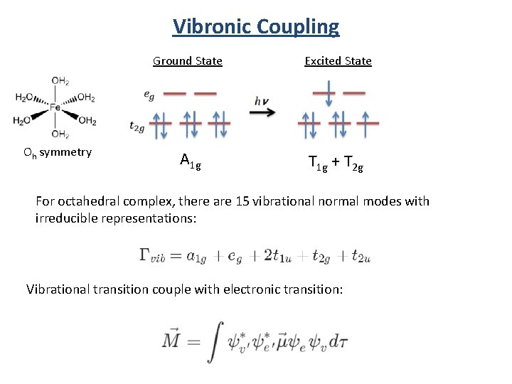 Vibronic Coupling Oh symmetry Ground State Excited State A 1 g T 1 g