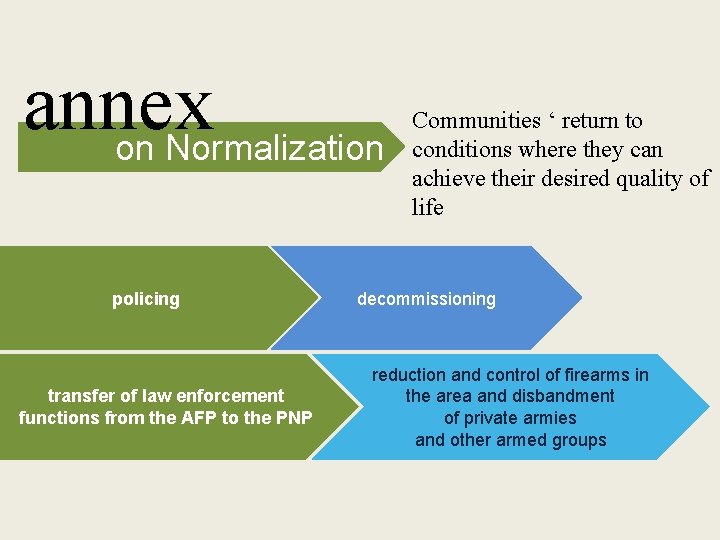 annex on Normalization policing transfer of law enforcement functions from the AFP to the