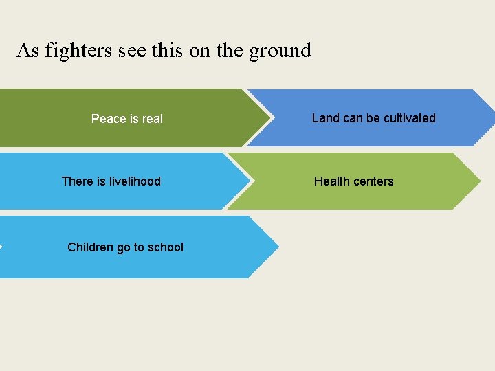 As fighters see this on the ground Peace is real There is livelihood Children