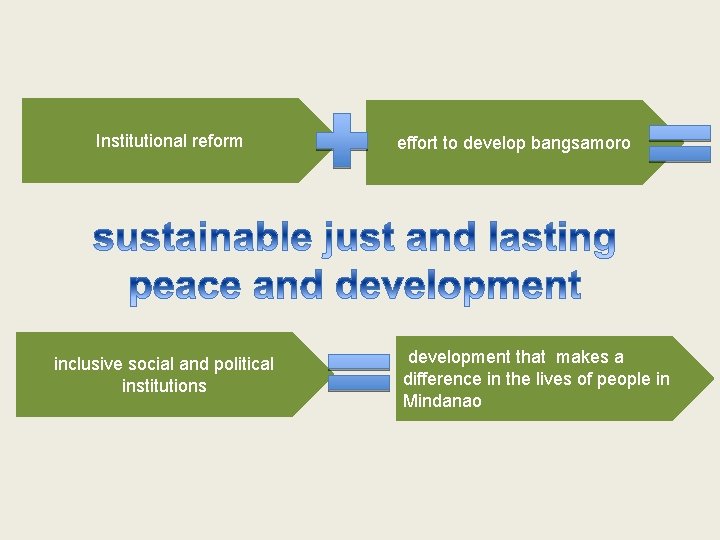 Institutional reform inclusive social and political institutions effort to develop bangsamoro development that makes