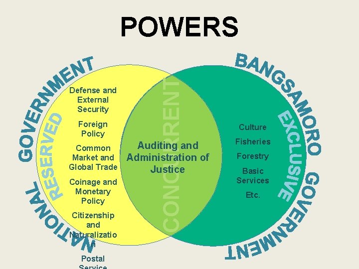 Defense and External Security Foreign Policy Common Market and Global Trade Coinage and Monetary