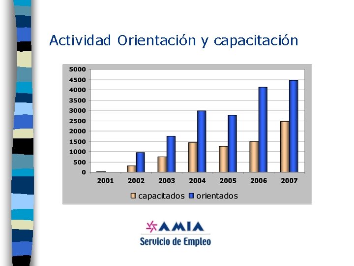 Actividad Orientación y capacitación 