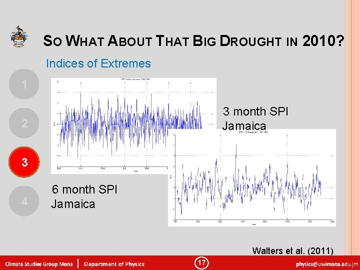 SO WHAT ABOUT THAT BIG DROUGHT IN 2010? Indices of Extremes 1 3 month