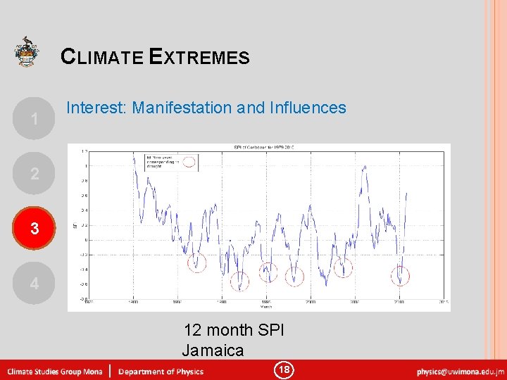 CLIMATE EXTREMES 1 Interest: Manifestation and Influences 2 3 4 12 month SPI Jamaica