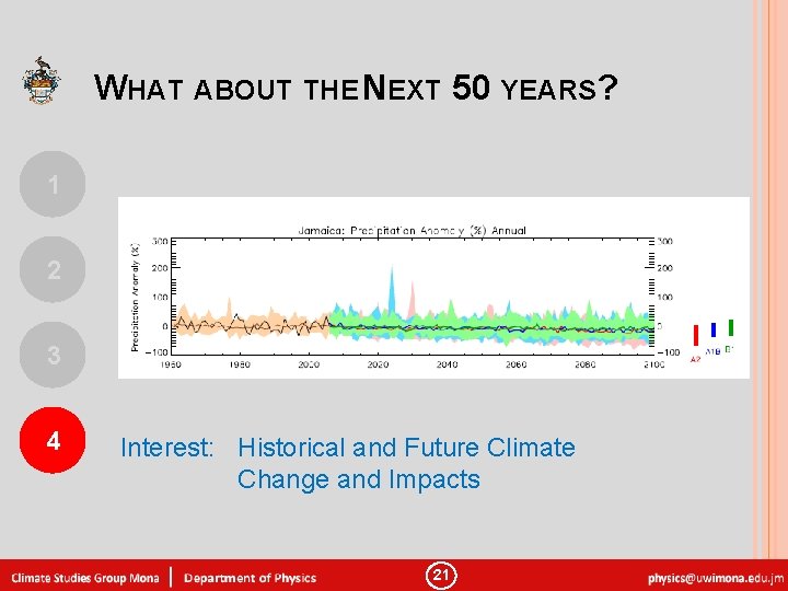 WHAT ABOUT THE NEXT 50 YEARS? 1 2 3 4 Interest: Historical and Future