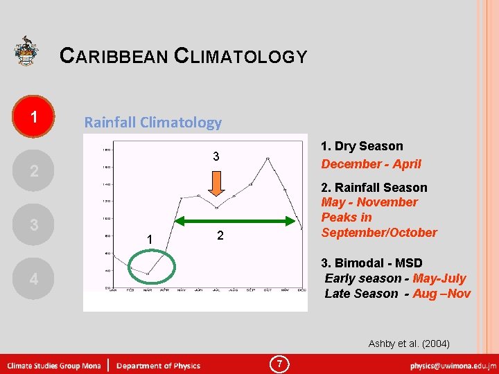 CARIBBEAN CLIMATOLOGY 1 Rainfall Climatology 3 2 3 1. Dry Season December - April
