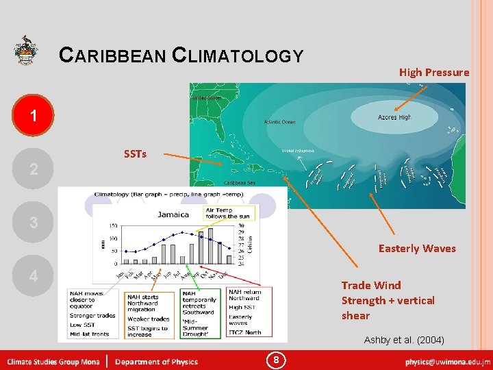 CARIBBEAN CLIMATOLOGY High Pressure 1 2 SSTs 3 Easterly Waves 4 Trade Wind Strength