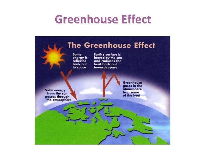 Greenhouse Effect 