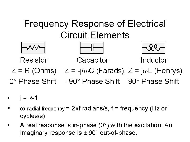 Frequency Response of Electrical Circuit Elements Resistor Capacitor Inductor Z = R (Ohms) Z