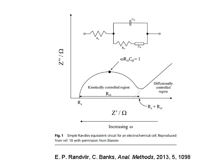 E. P. Randviir, C. Banks, Anal. Methods, 2013, 5, 1098 