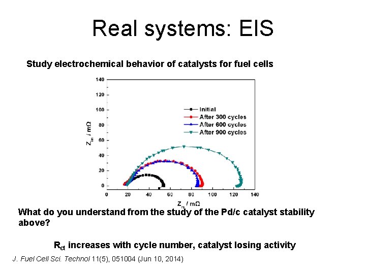 Real systems: EIS Study electrochemical behavior of catalysts for fuel cells What do you